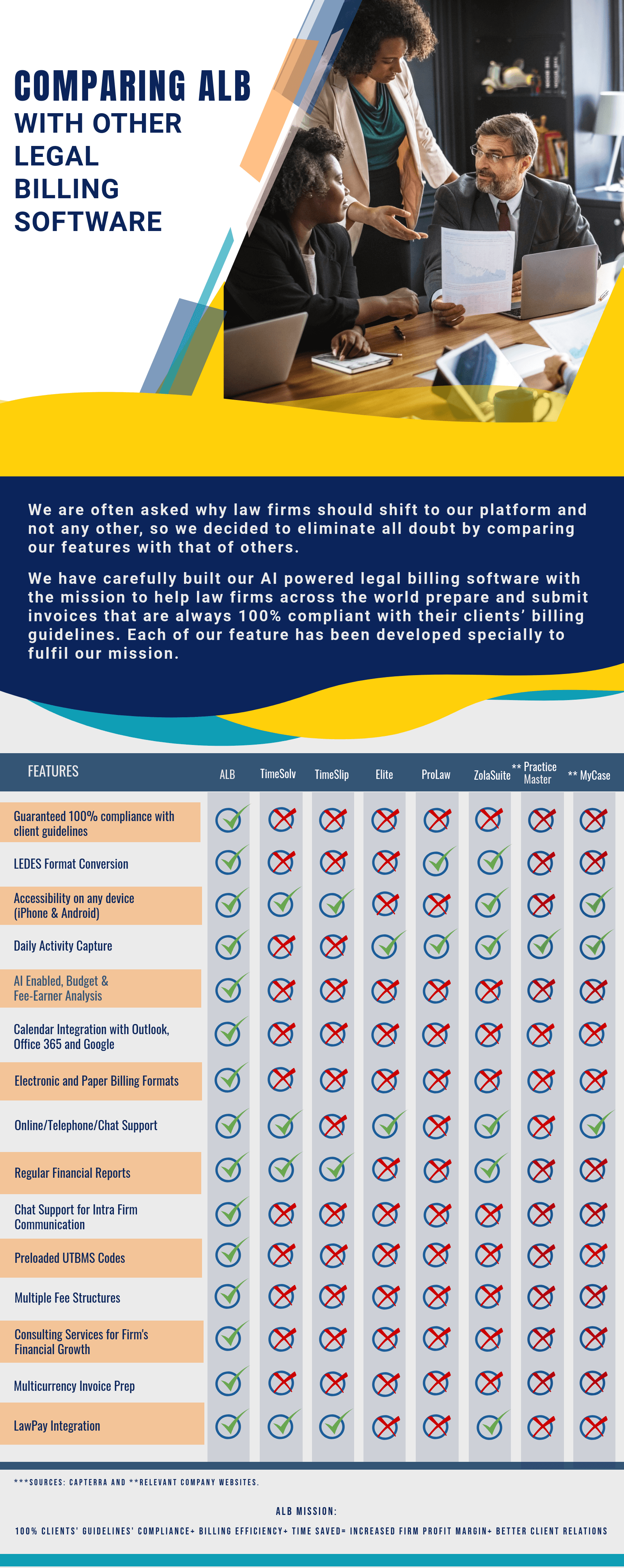 Comparing ALB with other legal billing software