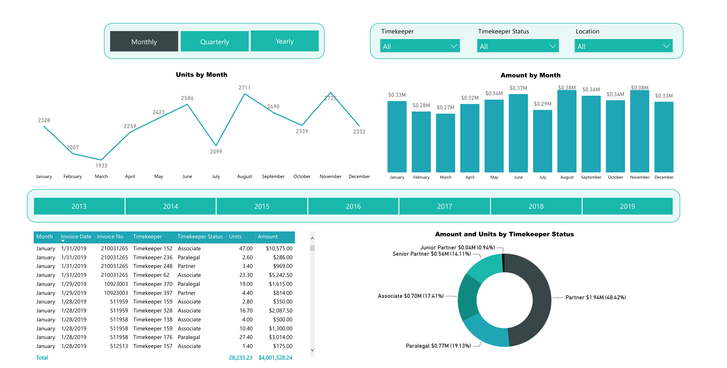 Timekeepers Analysis Report